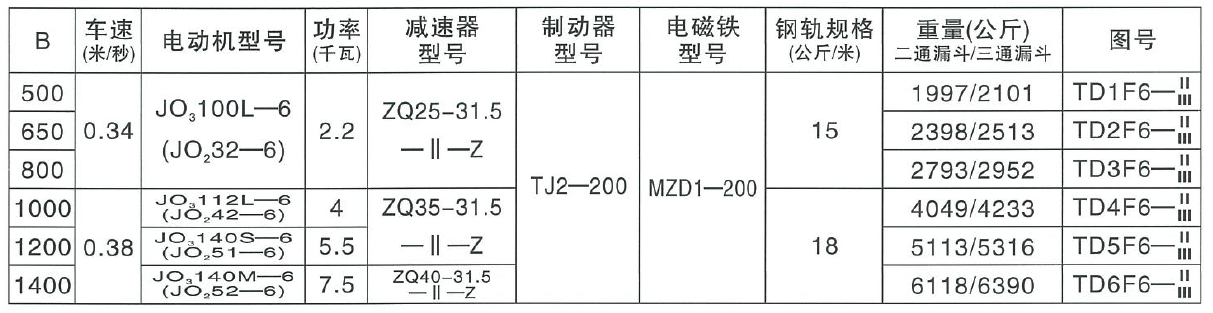 鬥（dòu）式提升機參數