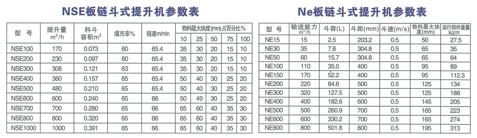 NSE NE鬥式提升機