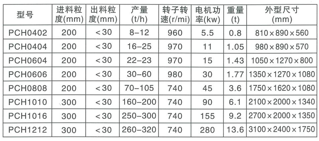 PCH環錘（chuí）破碎機參數