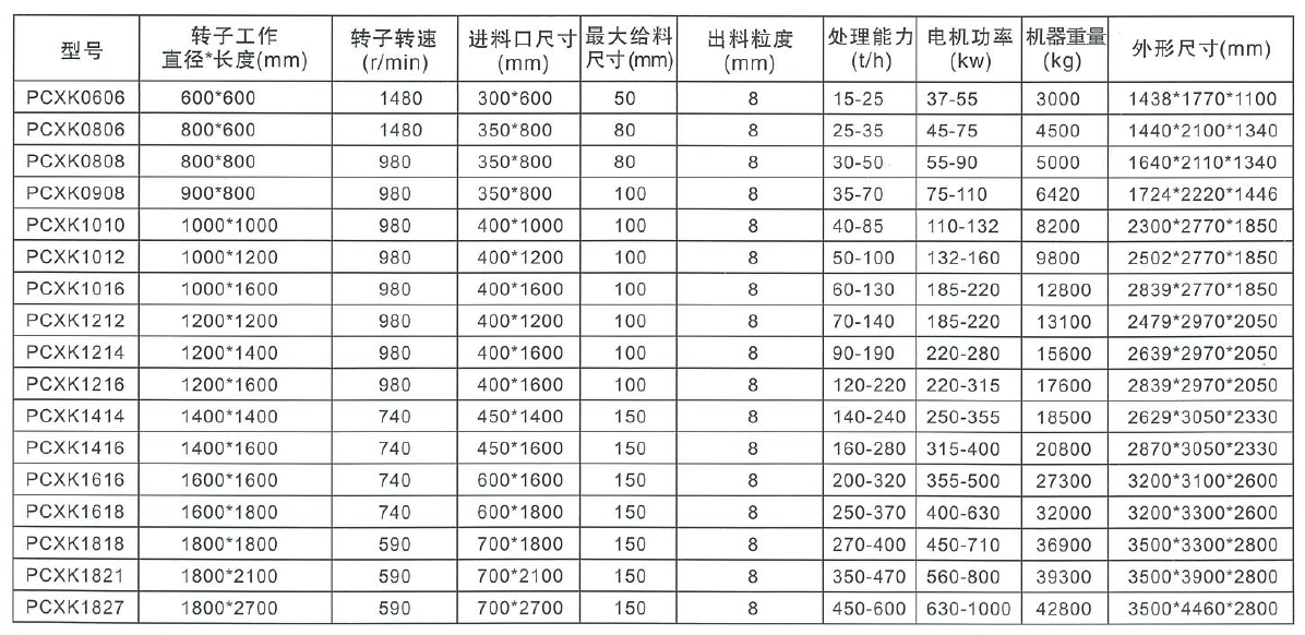 無堵破（pò）碎機參數