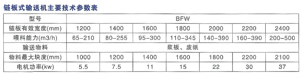 鏈（liàn）板輸（shū）送機主要技術參數表